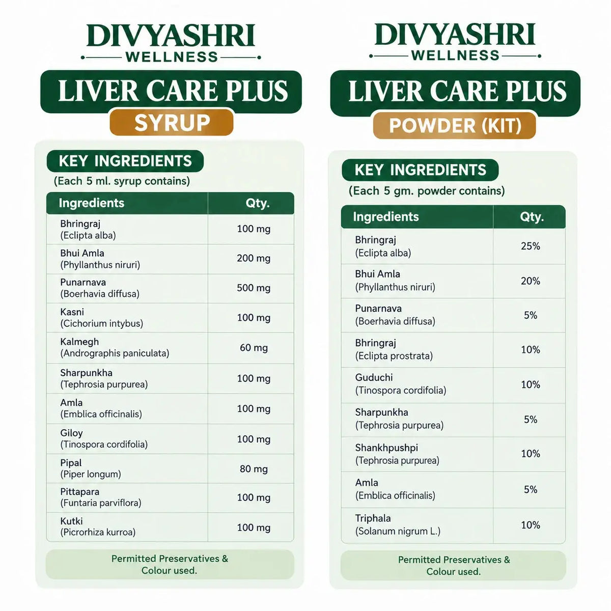 Liver Care Plus Kit – Syrup & Powder Herbal Wellness Combo